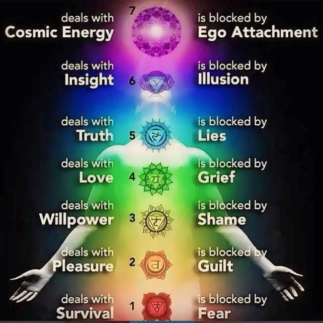 Demystifying Chakras